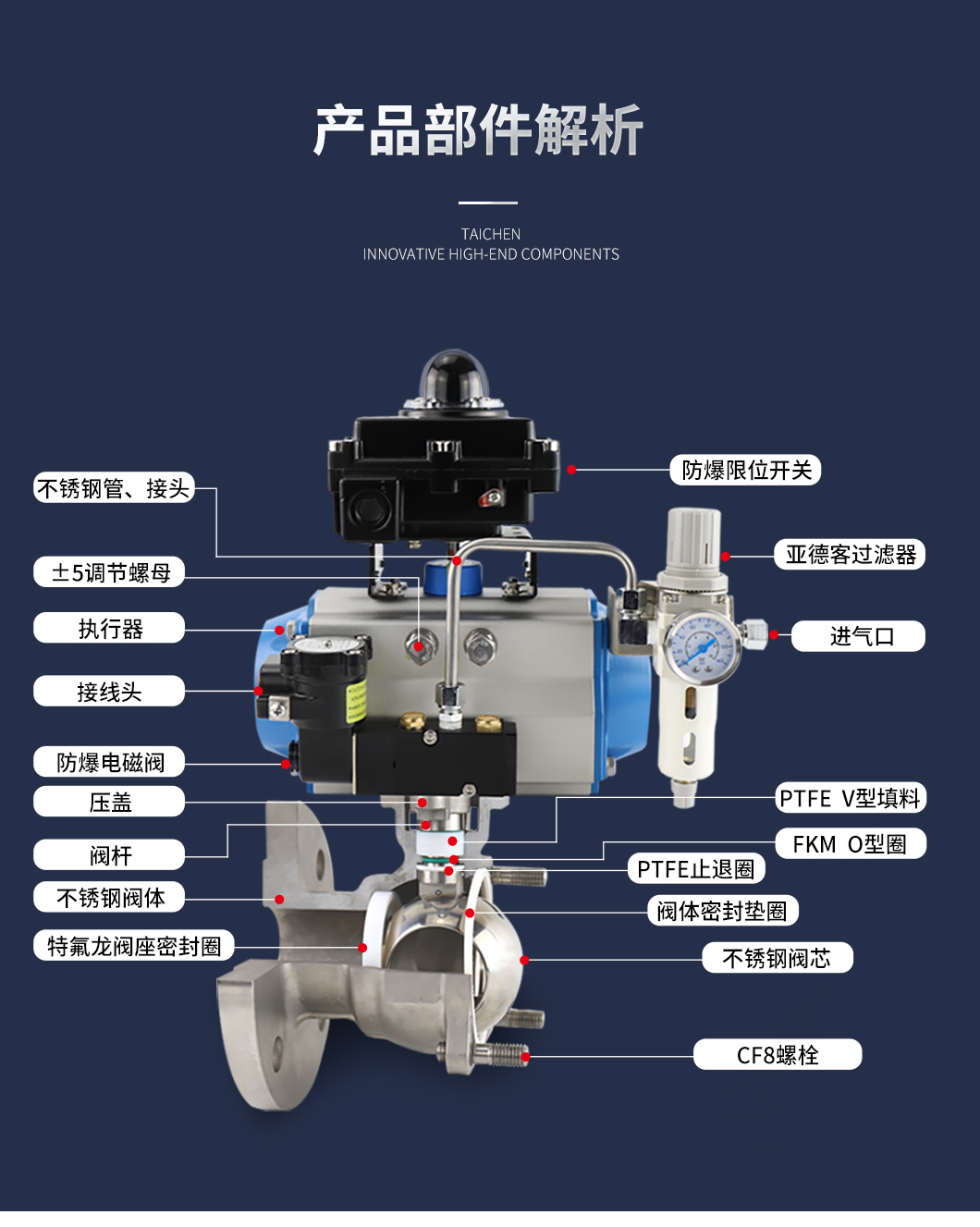 Q641F氣動不銹鋼球閥部件解析