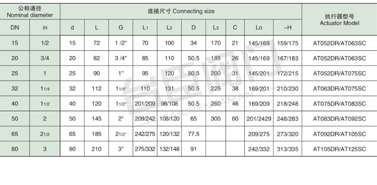 Q611F氣動螺紋球閥參數(shù)