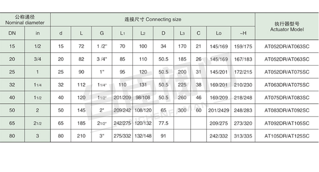 Q611F氣動(dòng)內(nèi)螺紋球閥產(chǎn)品參數(shù) Q611F氣動(dòng)內(nèi)螺紋球閥產(chǎn)品參數(shù)