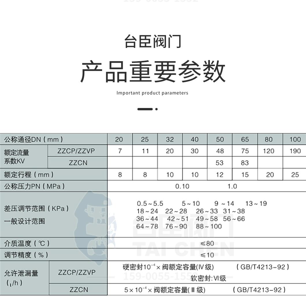 自力式微壓調(diào)節(jié)閥產(chǎn)品參數(shù) 自力式微壓調(diào)節(jié)閥產(chǎn)品參數(shù)