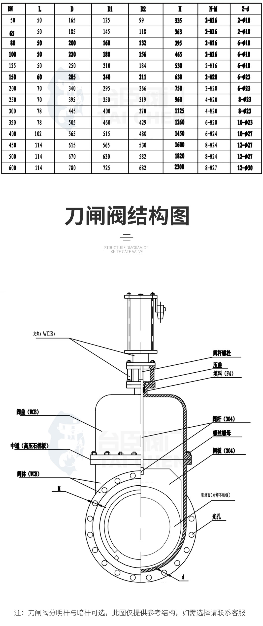 刀型閘閥結(jié)構(gòu)圖 刀型閘閥結(jié)構(gòu)圖
